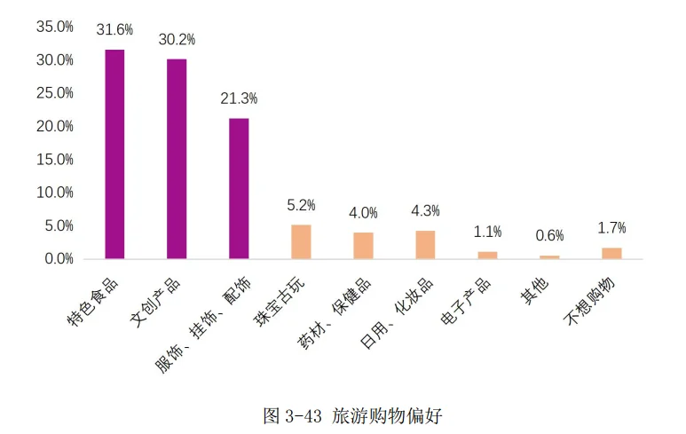 96页报告|2025年她旅游:新时代女性消费需