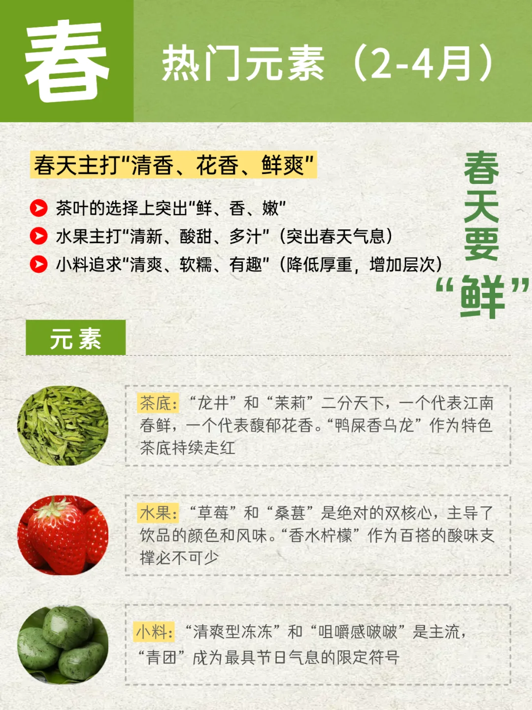 茶饮上新?四季元素周期