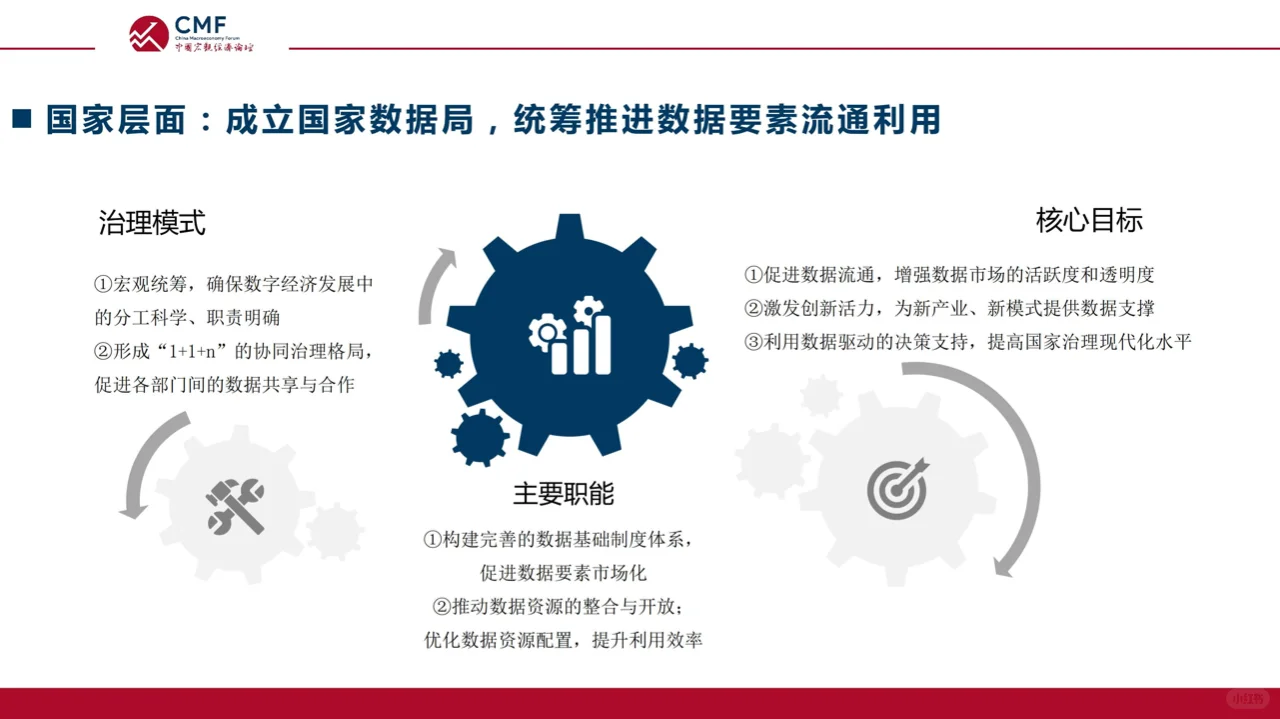 中国宏观经济专题报告：数据要素市场建设