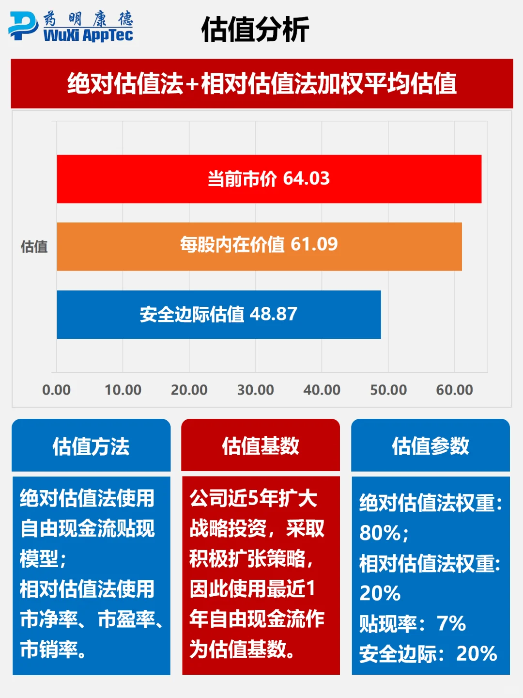 财报分析｜持续增长的CXO标杆｜药明康德