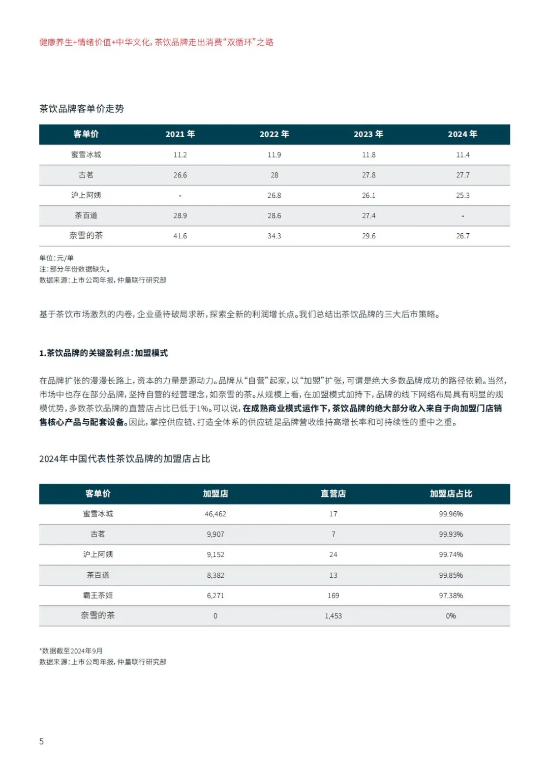 健康·文化·情绪价值:中国茶饮的三大趋势