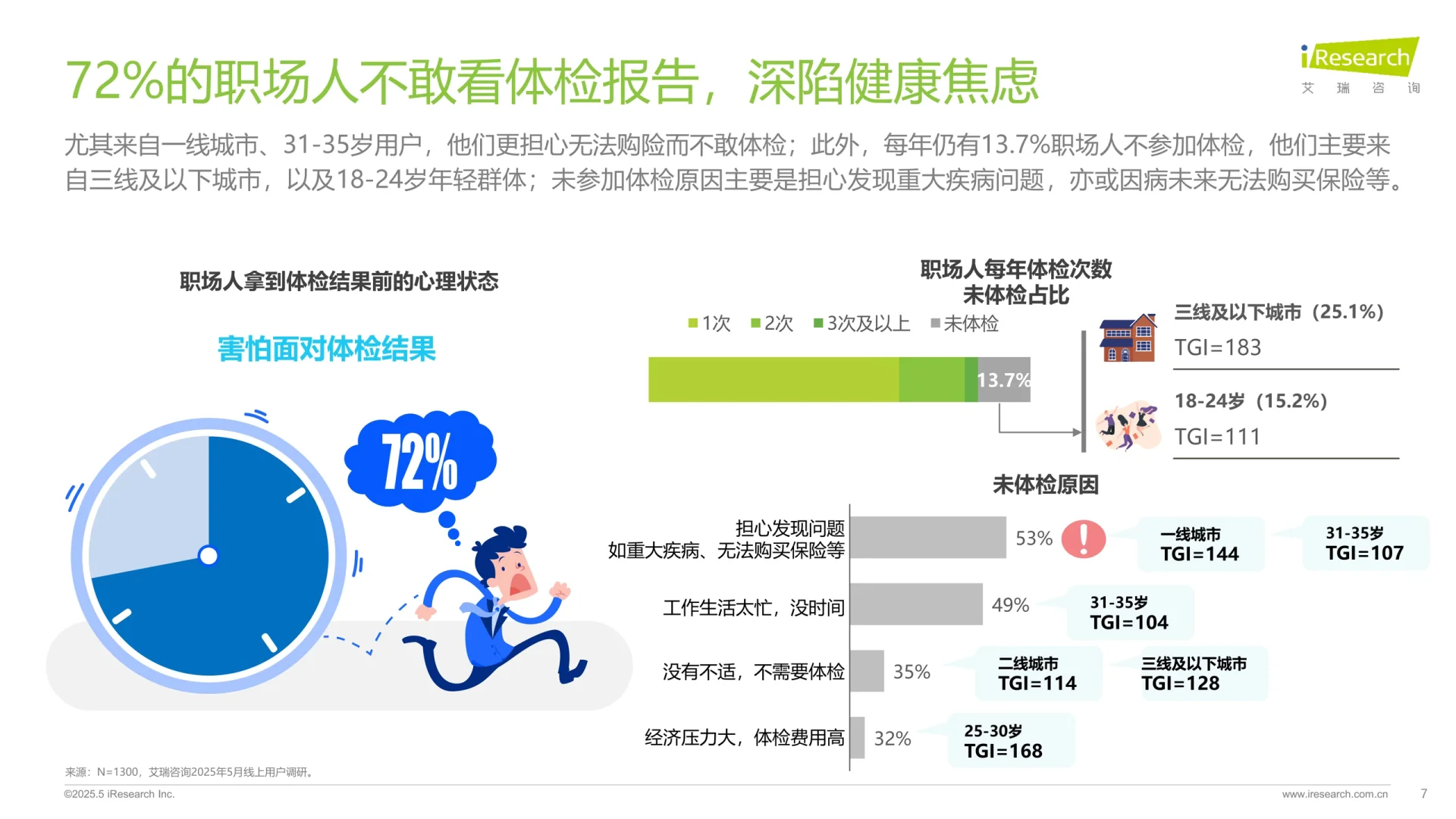 2025职场人“健康负债”白皮书