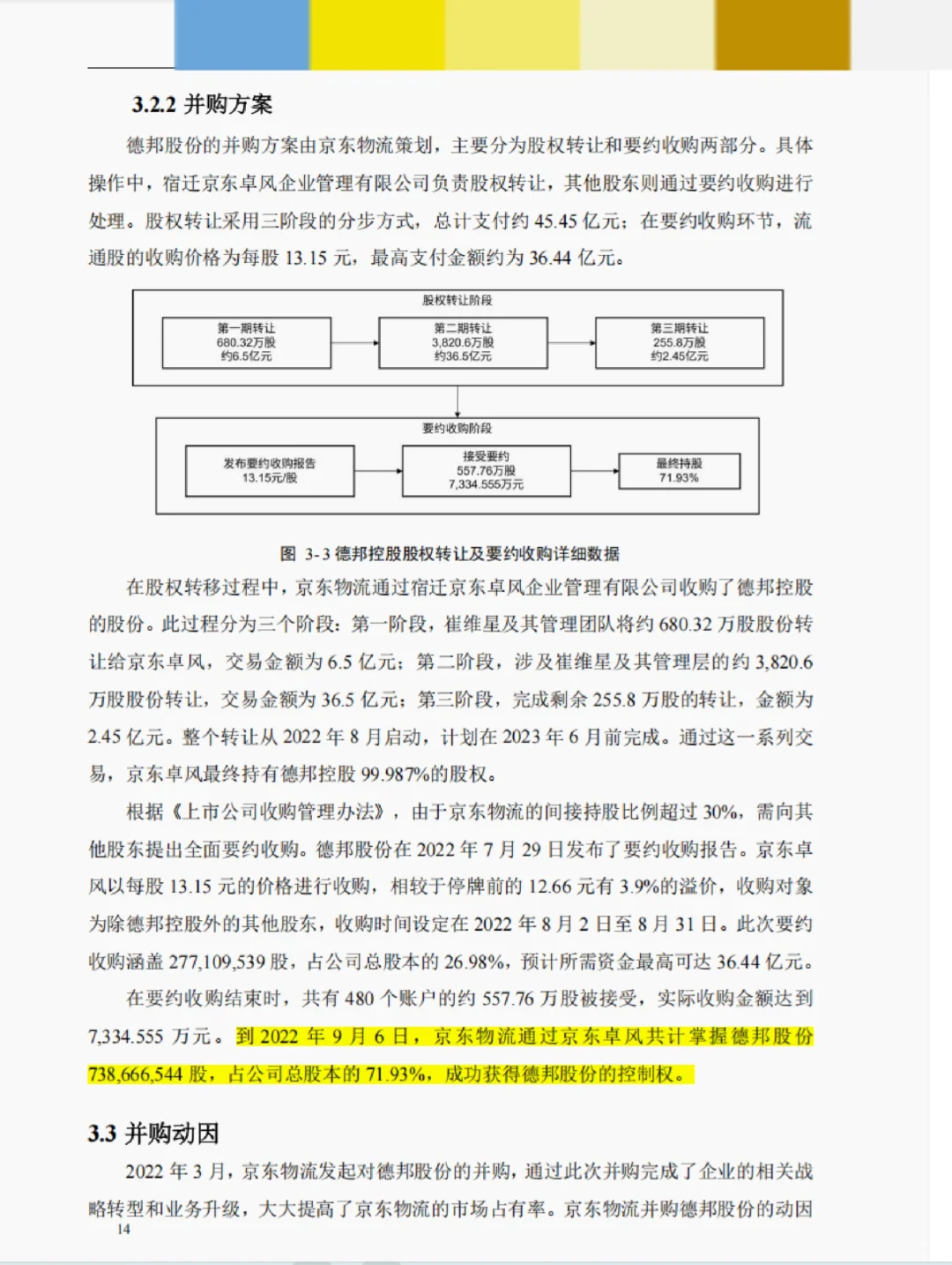 并购案例51-京东物流并购德邦股份