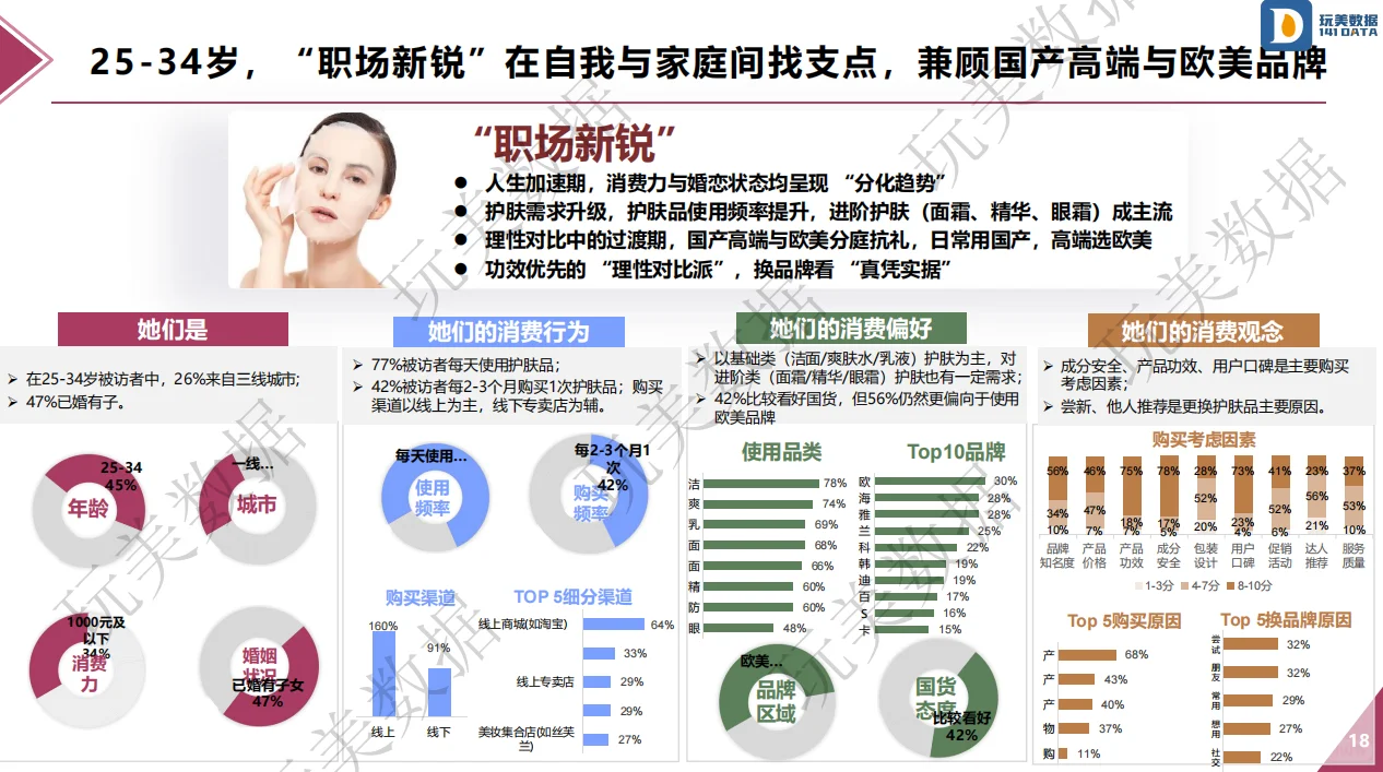 三维人群画像:解码不同年龄段护肤消费逻辑