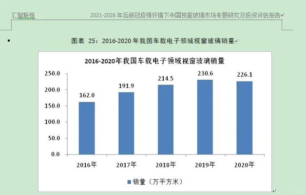 手机视窗玻璃行业市场研究与发展前景报告
