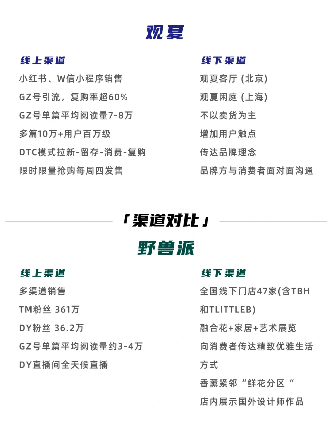观夏VS野兽派 谁才是讲故事的高手
