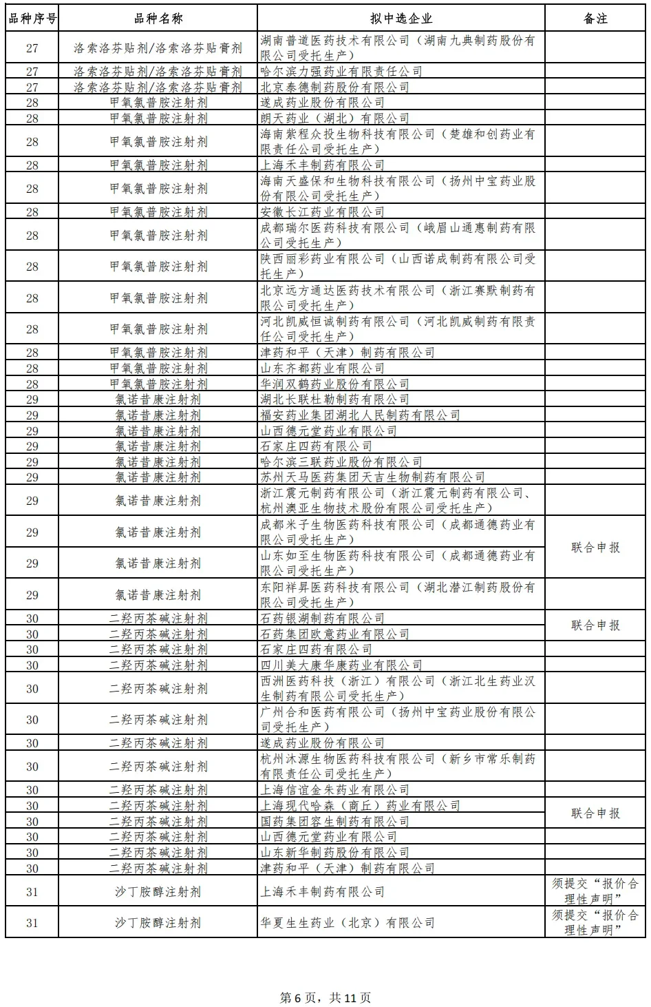 ? 第十一批集采结果重磅出炉!