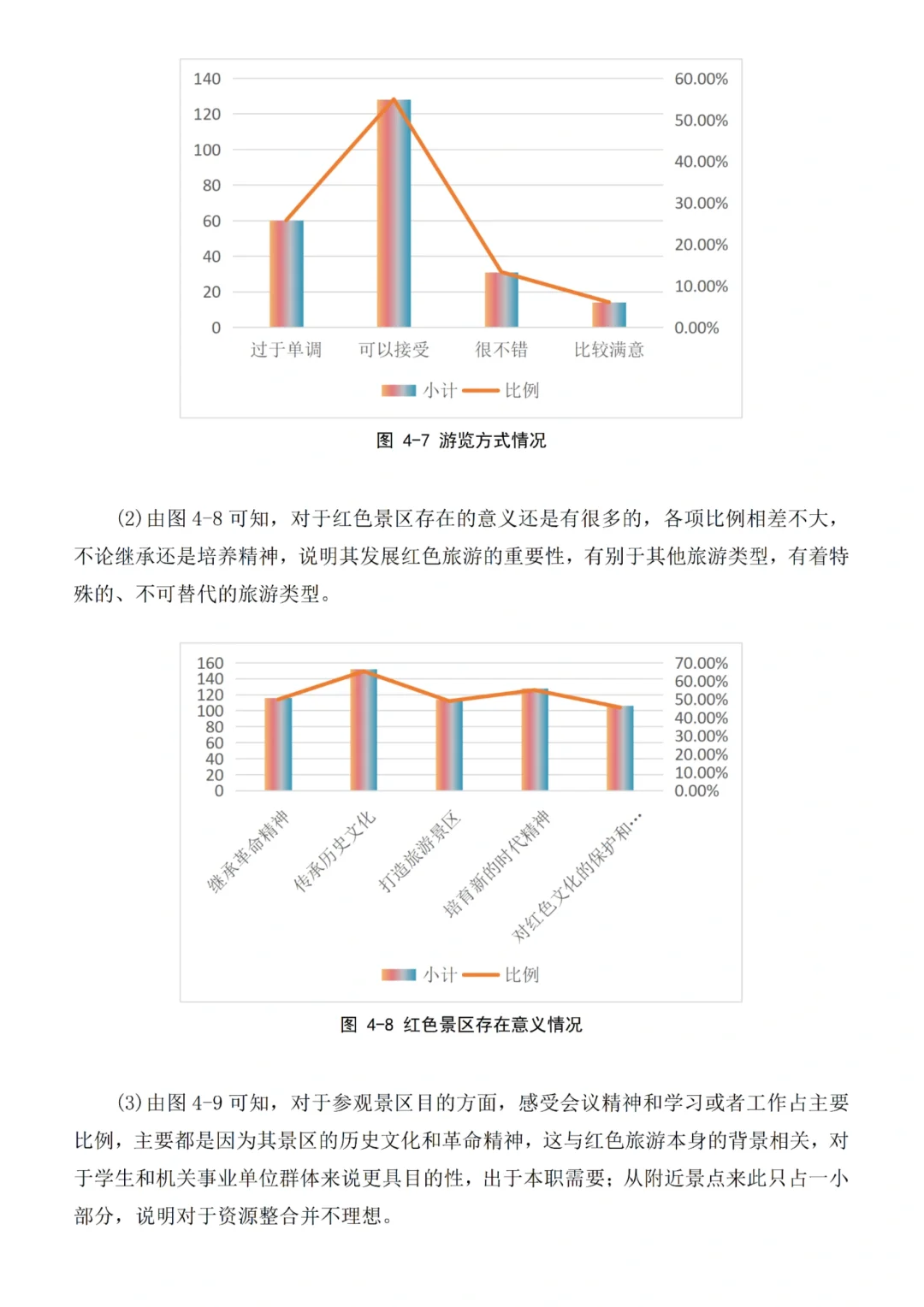 我导夸好的旅游管理专业论文范文，拿去借鉴