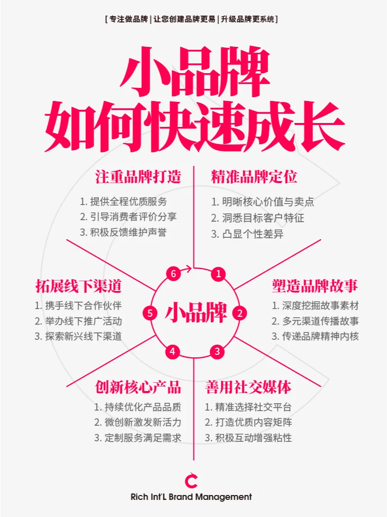 小品牌如何快速成长占领市场?
