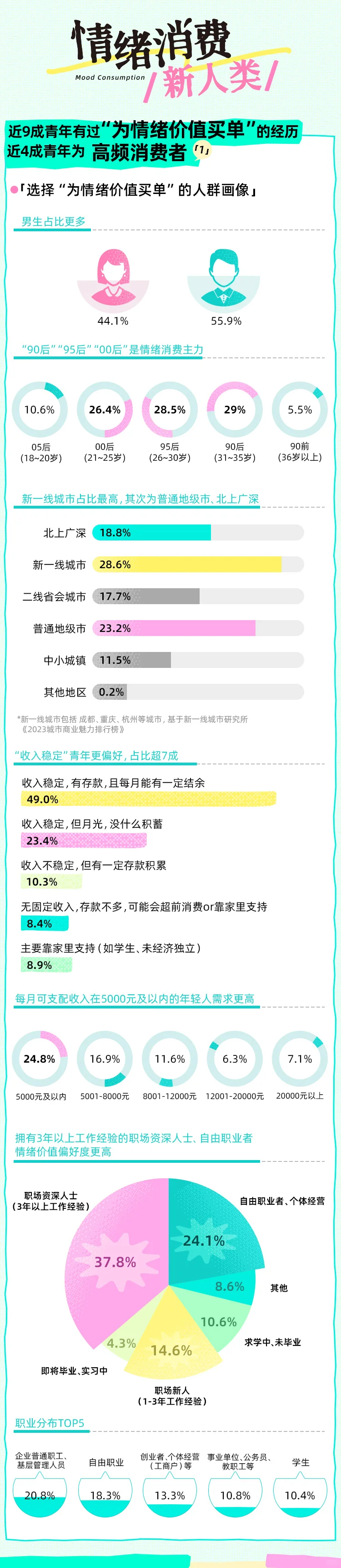 《2025 Z世代情绪消费报告》在沪发布