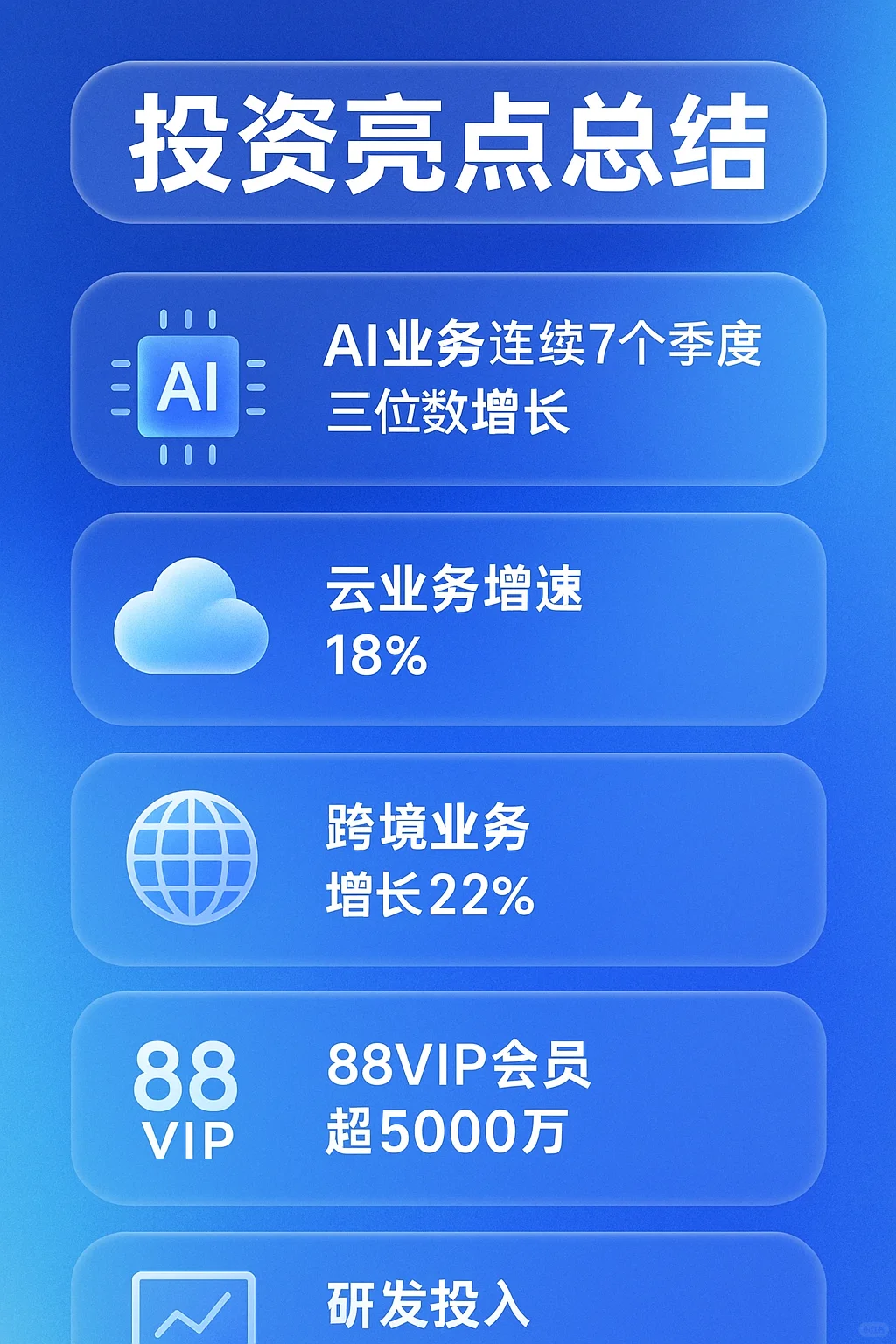?阿里巴巴2025财年财报全解析