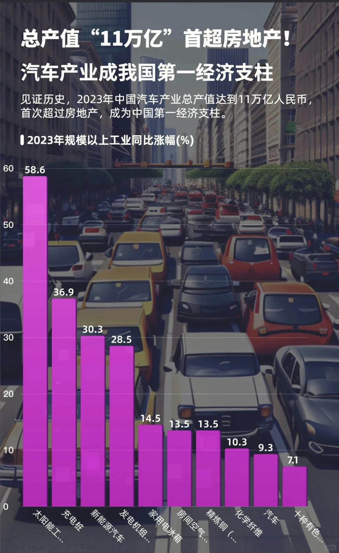 汽车产业成为我国第一经济支柱