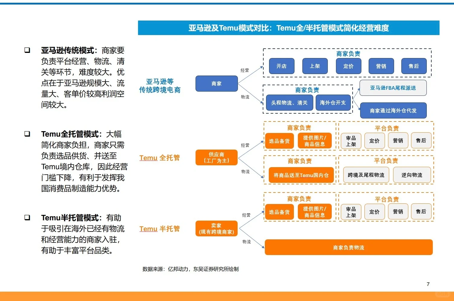 94页深度报告｜跨境电商全产业链图谱分析