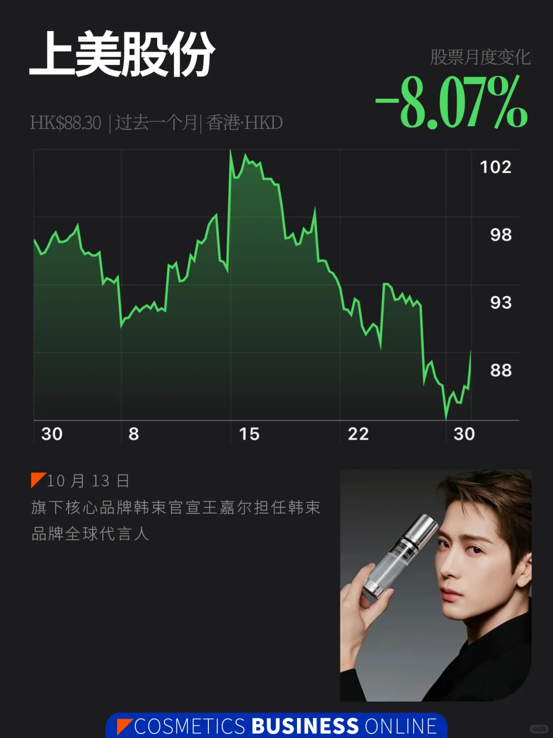 美妆股 | 10月美妆圈发生了什么?
