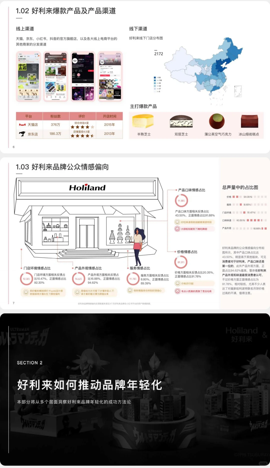 好利来品牌营销洞察报告