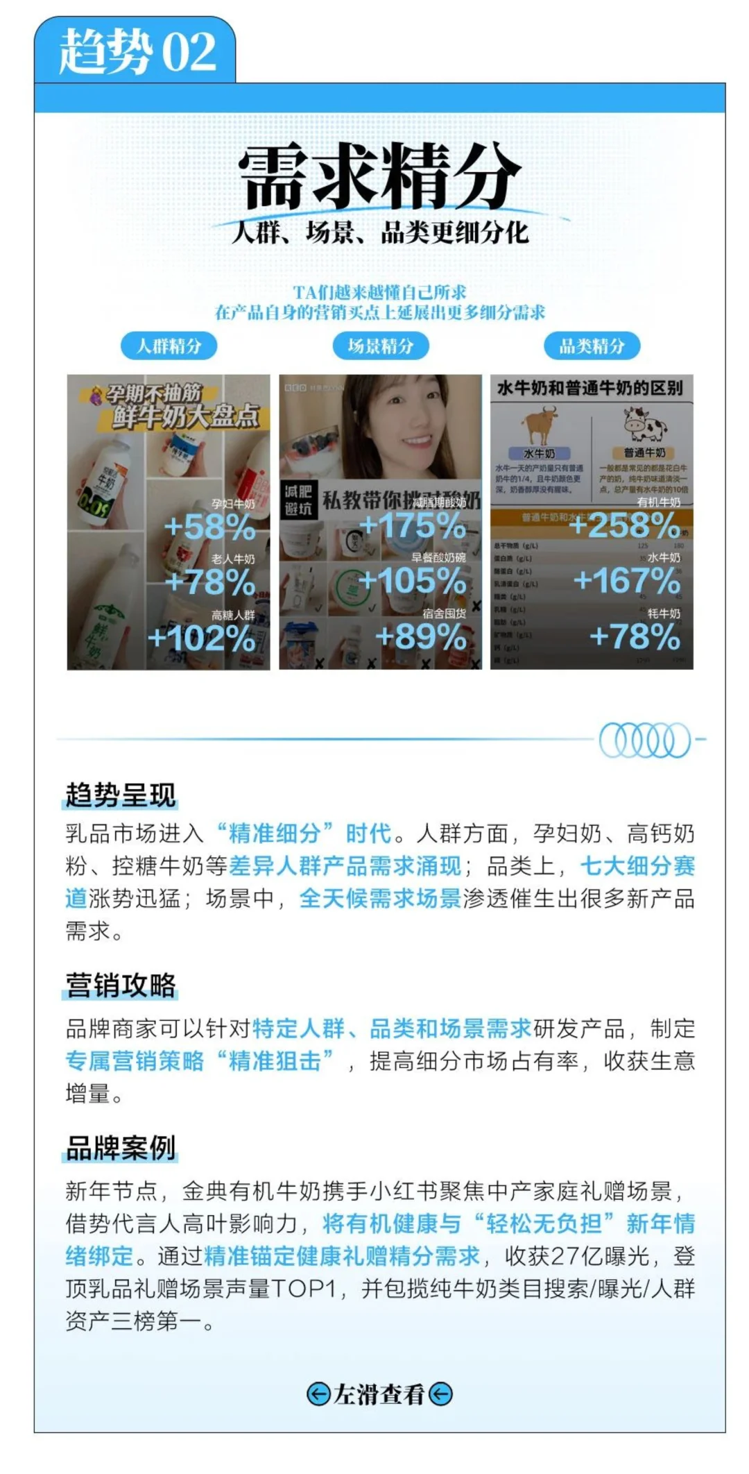 小红书2025乳制品行业四大趋势八大人群