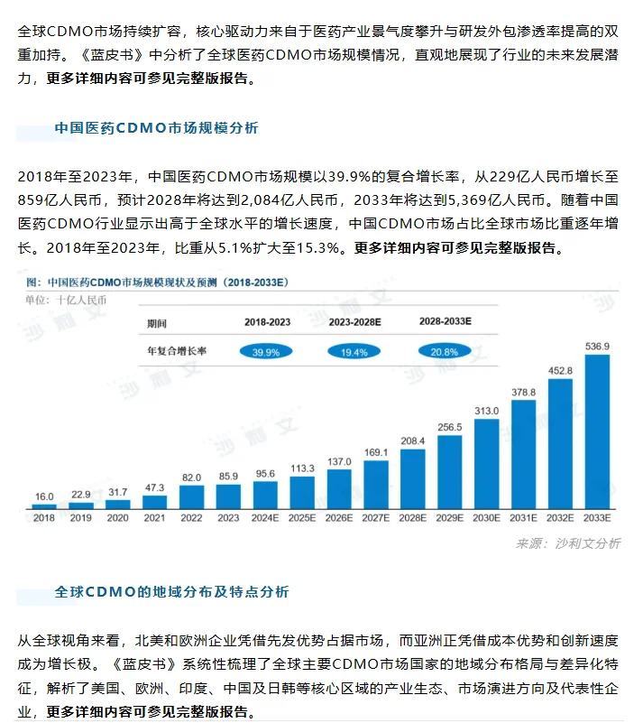 2025中国医药CDMO行业发展洞察蓝皮书