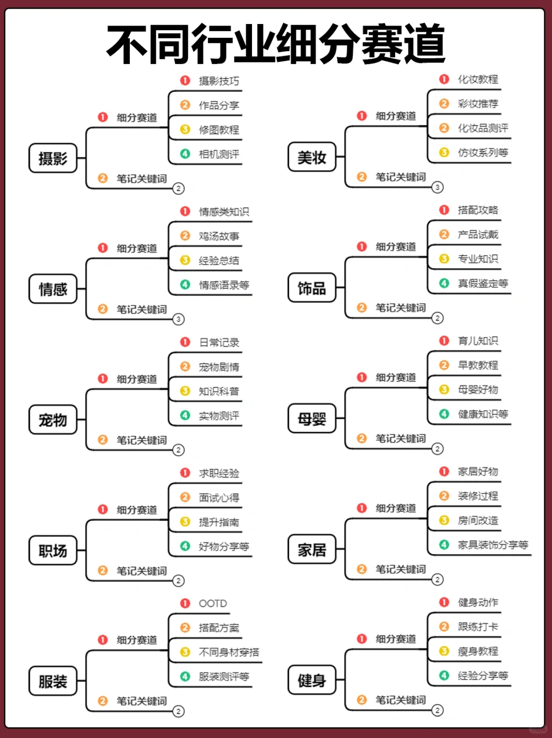不同行业的细分赛道?