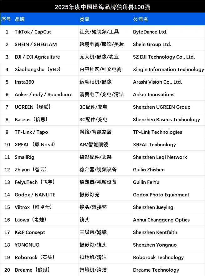 能劝一个是一个,这些赛道千万别做!