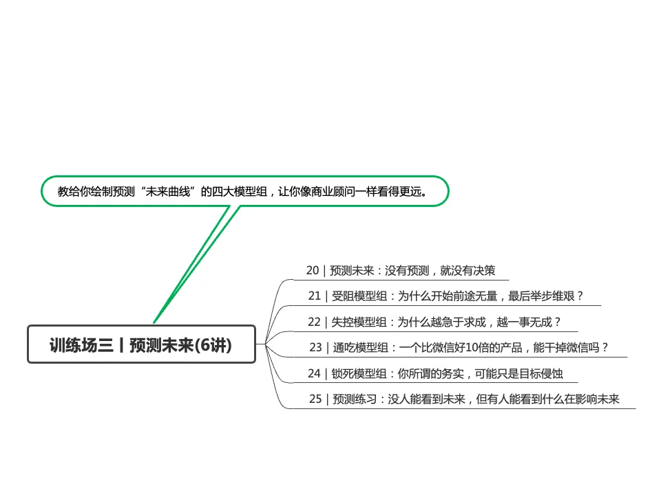 刘润商业洞察力30讲思维导图