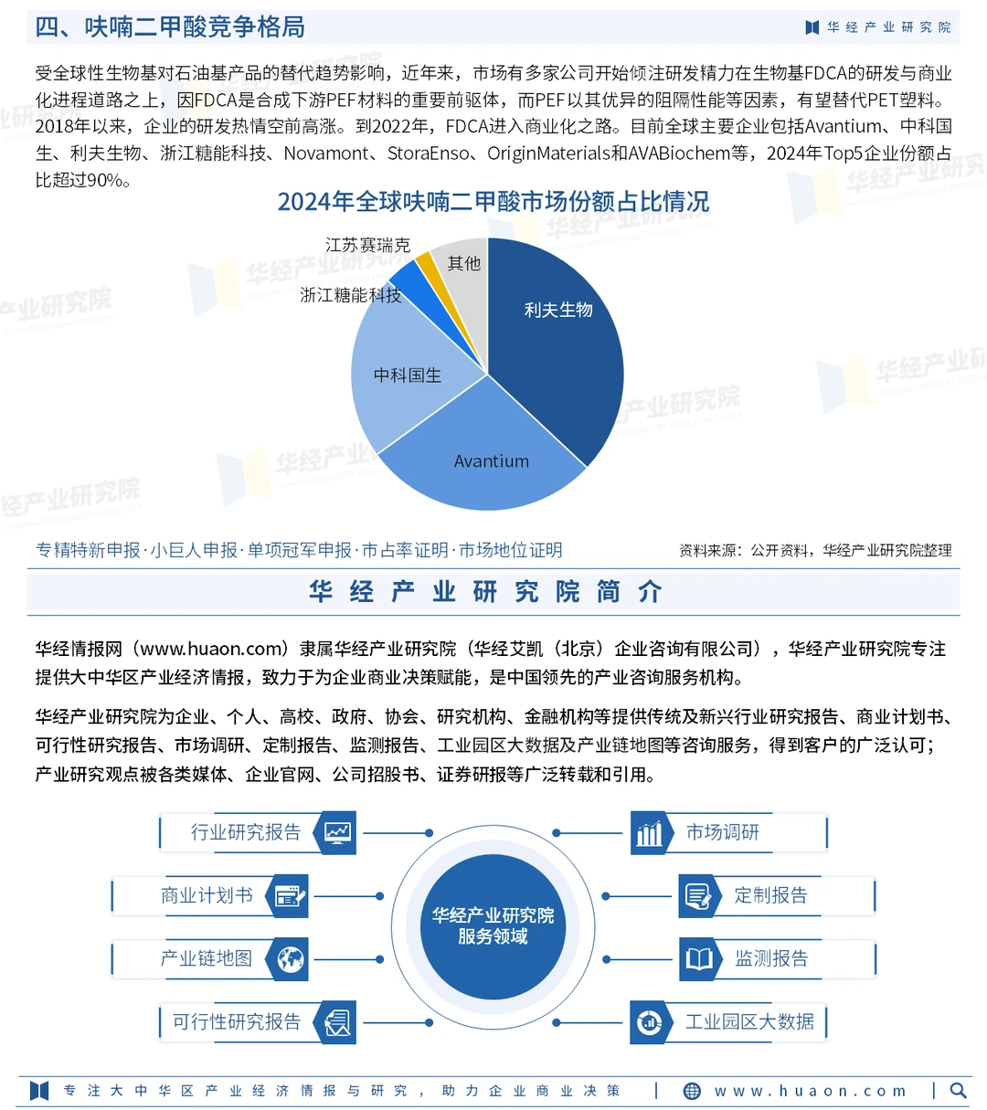 2026年中国呋喃二甲酸行业市场调查研究报告