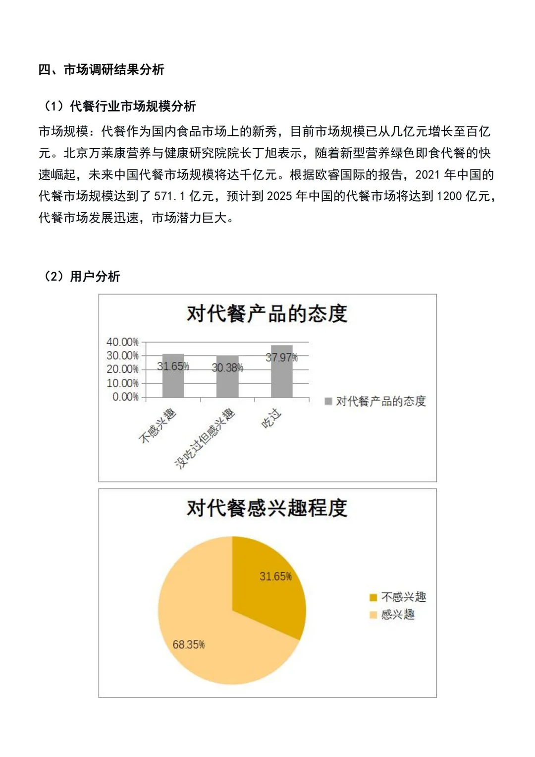 代餐食品市场调研✔是通用版哦，可以直接用