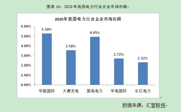电力行业市场研究与发展前景预测报告
