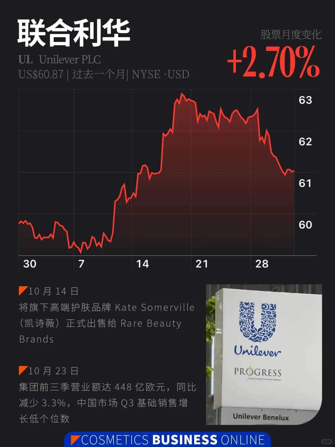 美妆股 | 10月美妆圈发生了什么?