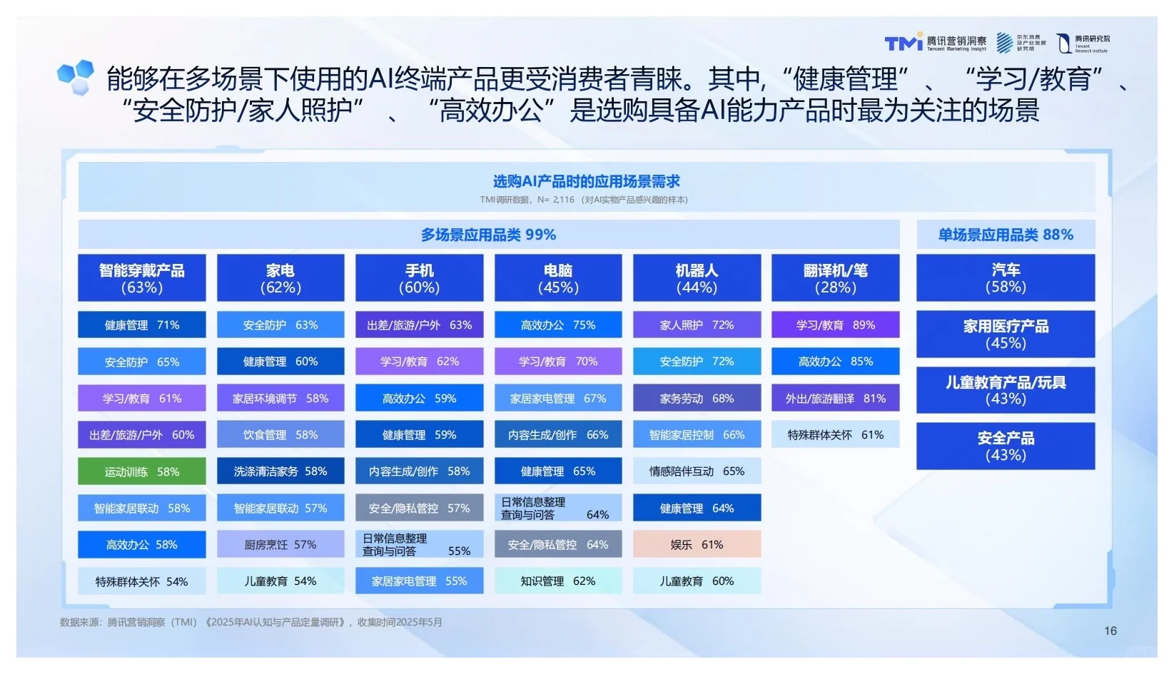 报告分享｜2025年中国品牌Ai发展趋势报告