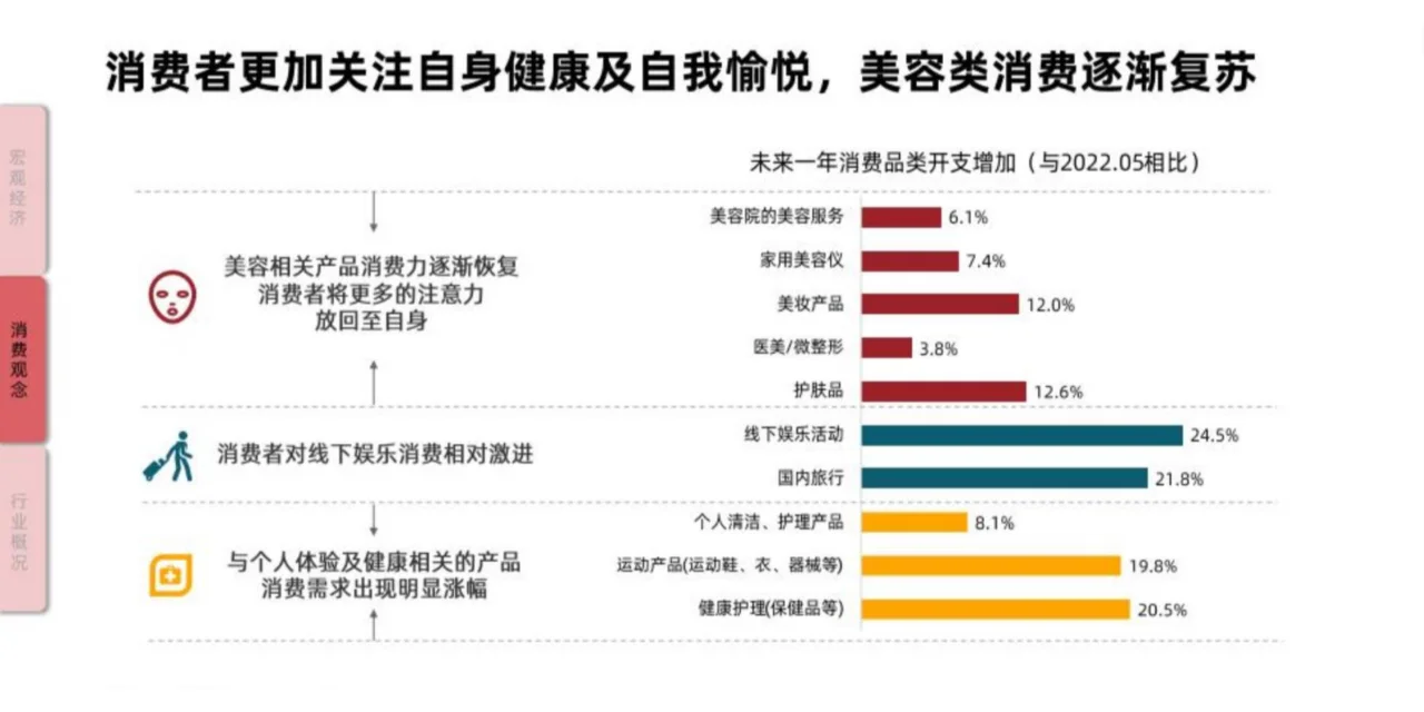 2023年中国美容行业报告