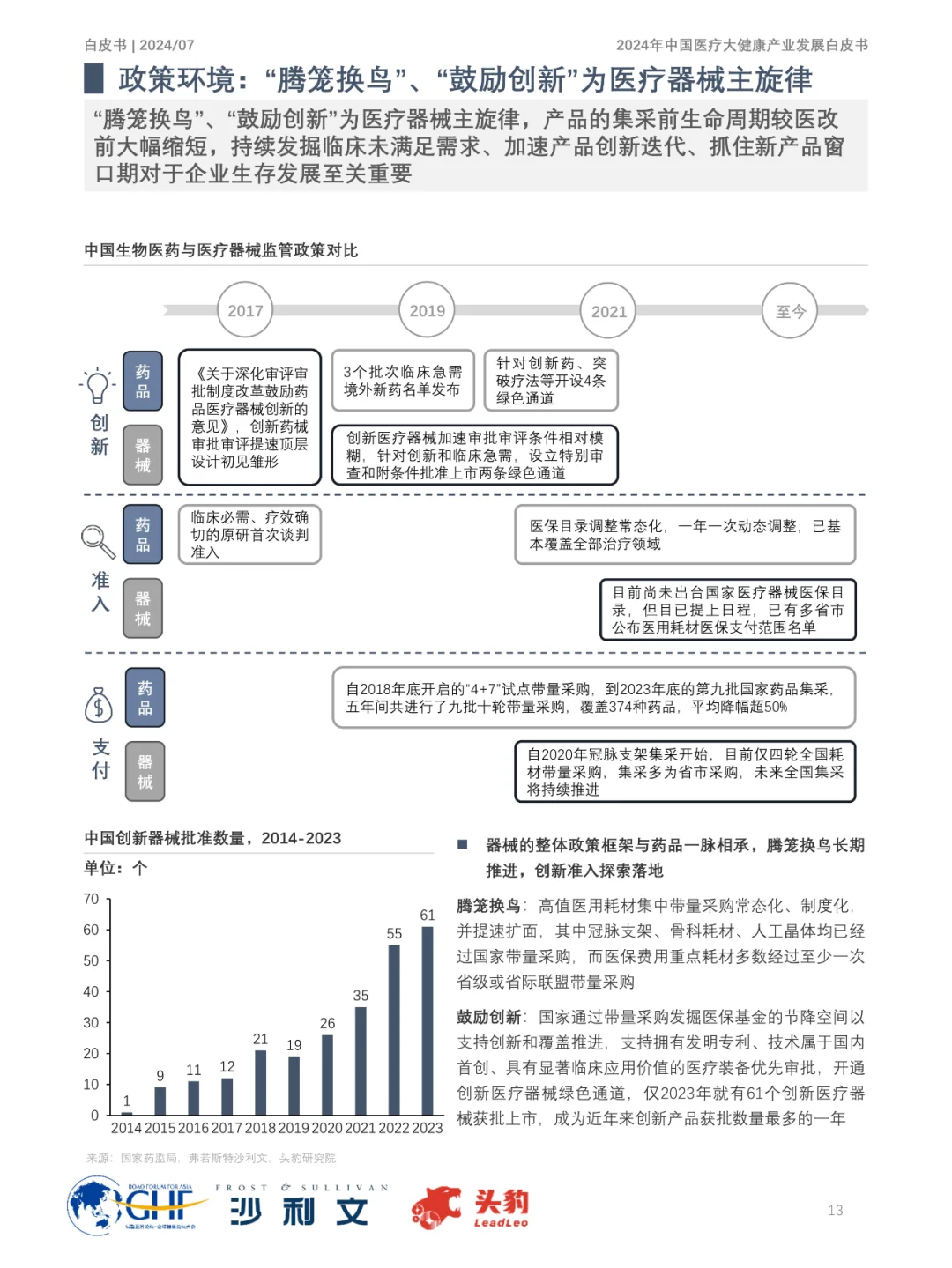 2024年中国医疗大健康产业发展趋势大揭秘