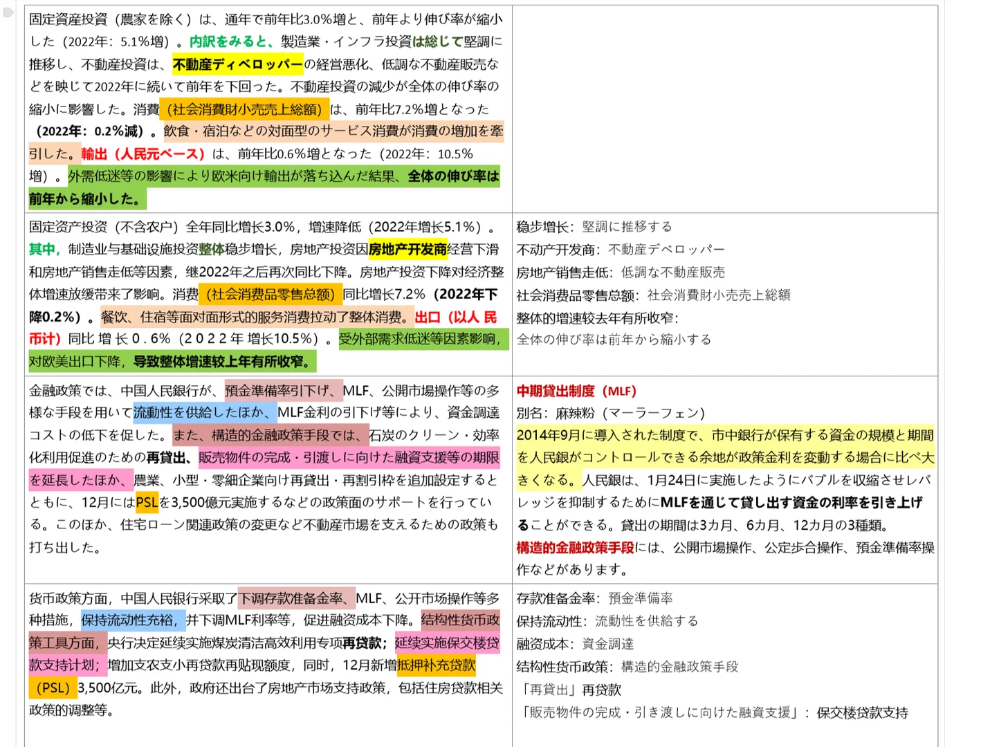 日本经济白皮书（八）