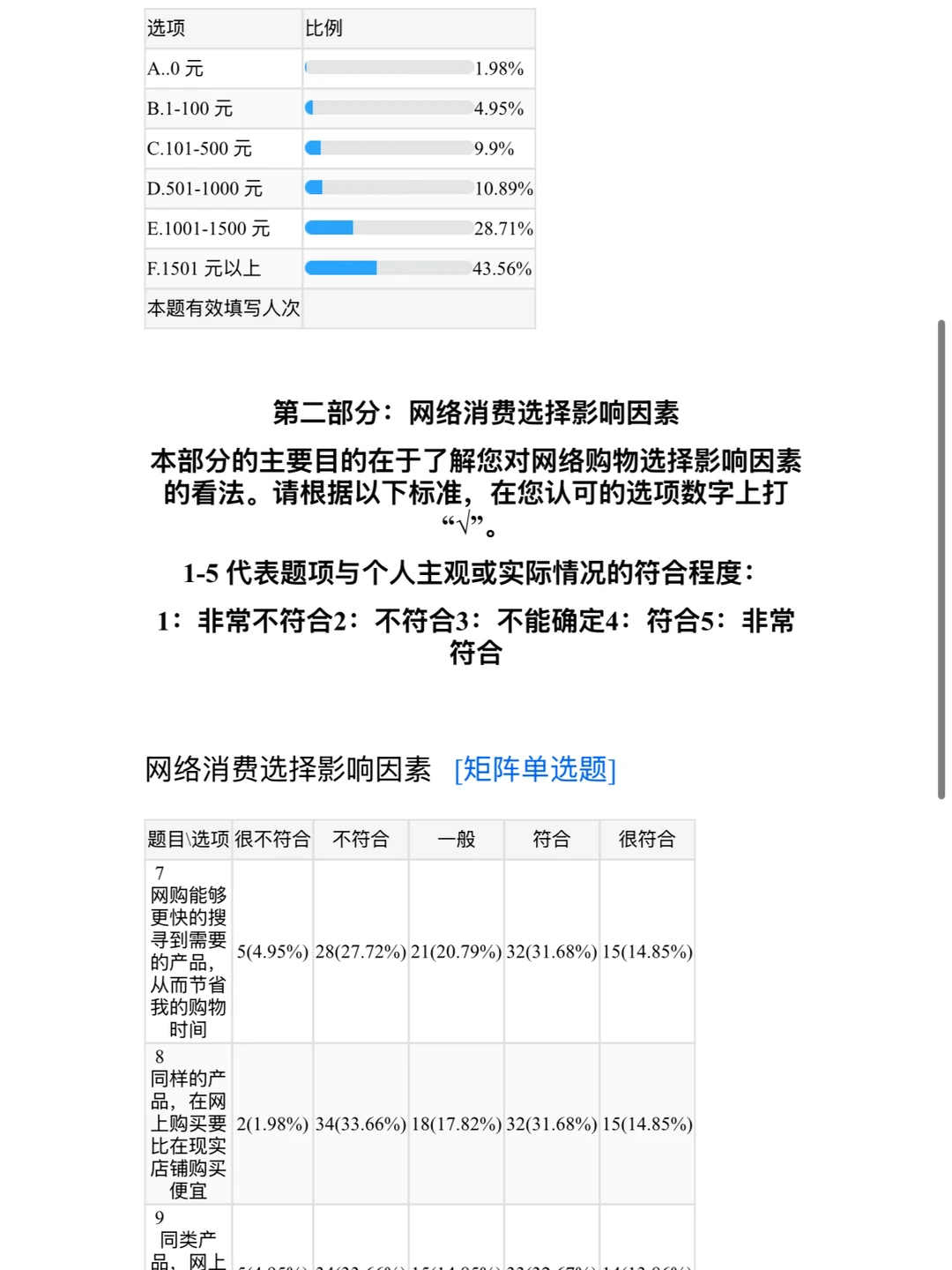 最新大学生网购情况spss数据分析调查报告
