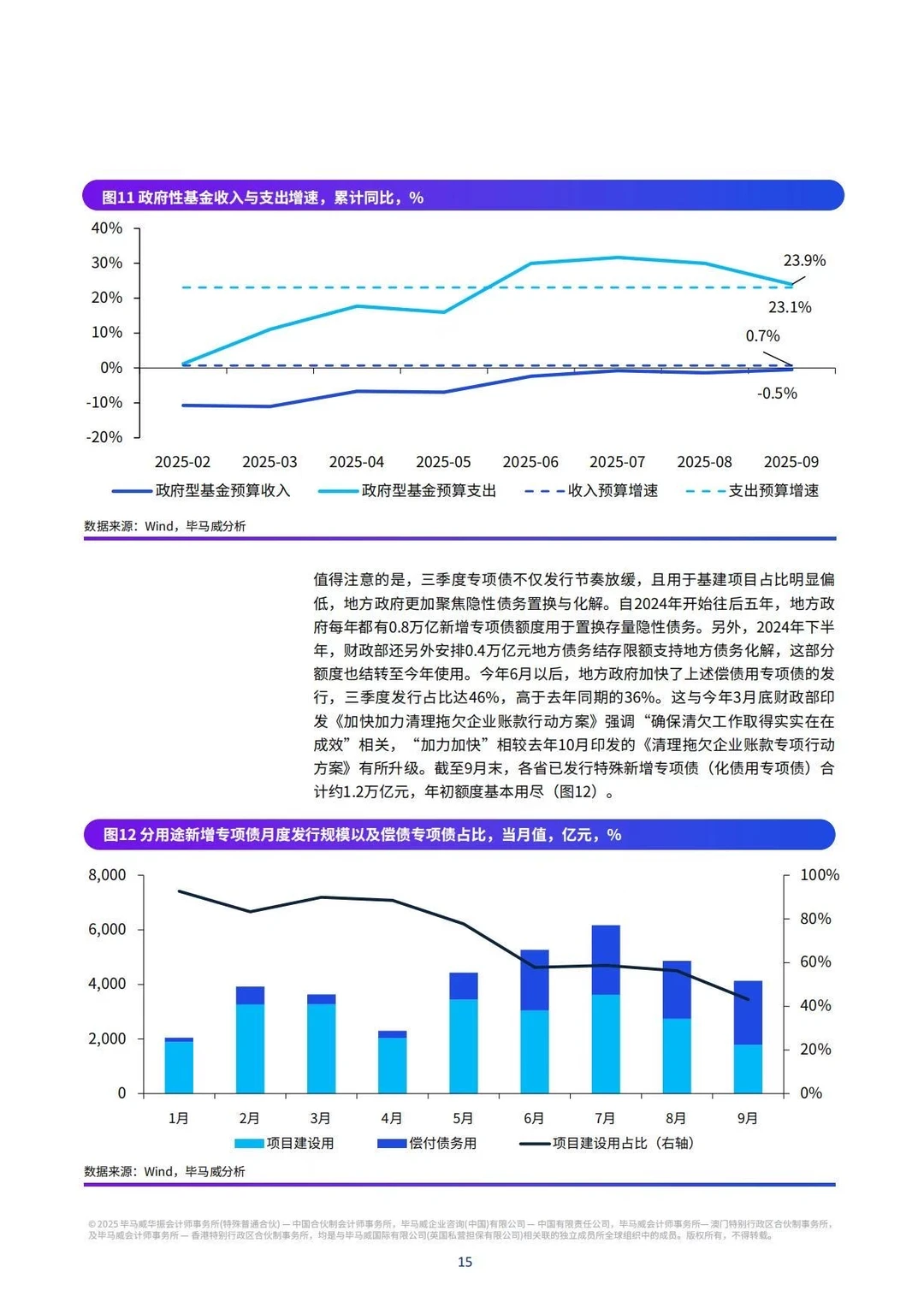 ?KPMG:2025年Q4中国经济观察