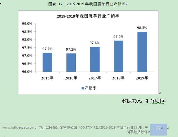 魔芋行业市场研究与发展前景预测报告