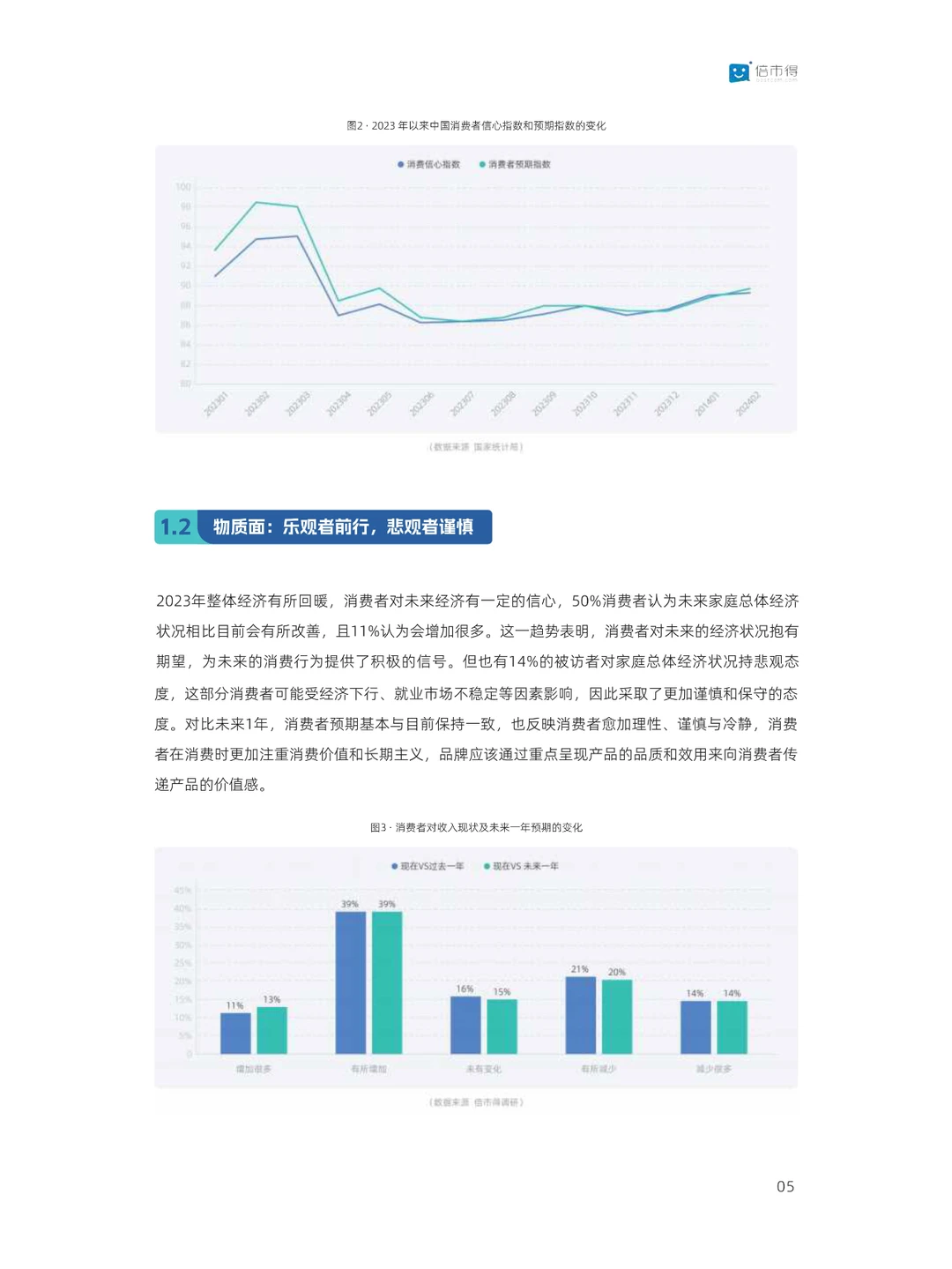 2024零售消费新趋势?️：洞察市场脉动