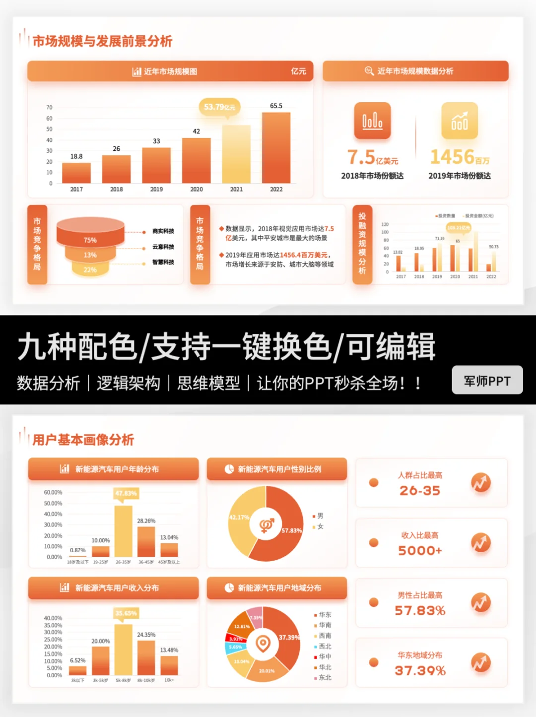 干货分享!如何搞定市场调研报告 ?快抄作业~