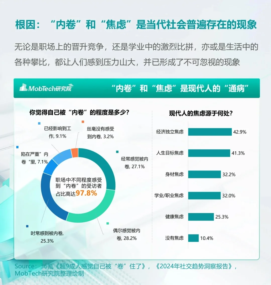 ??2024年情绪经济消费人群洞察报告