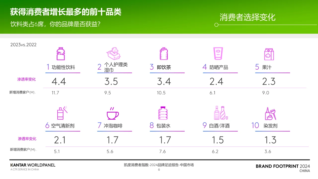 2024品牌足迹报告-解码中国消费者的品牌
