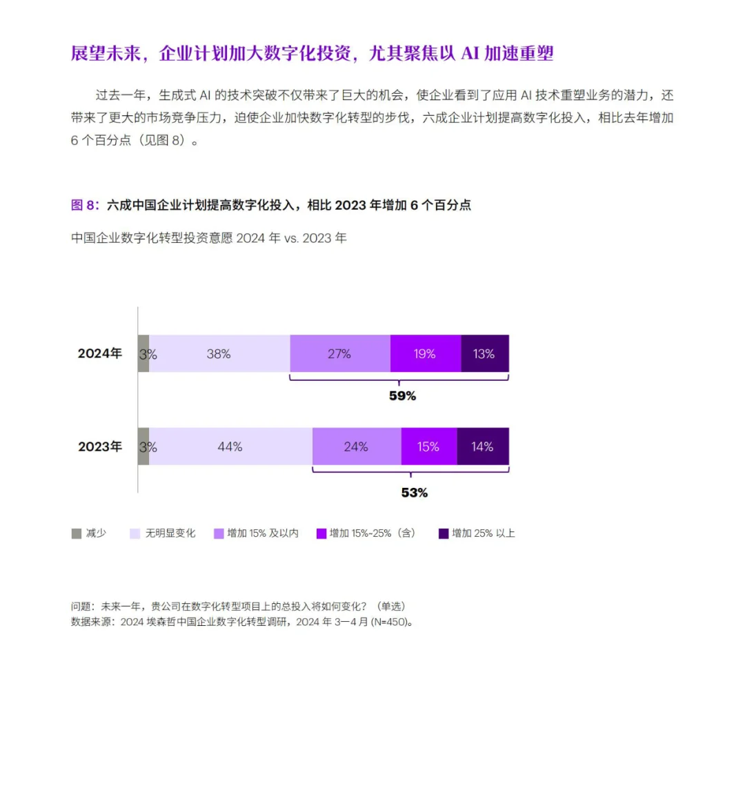 埃森哲:AI+数字化,企业转型新方向