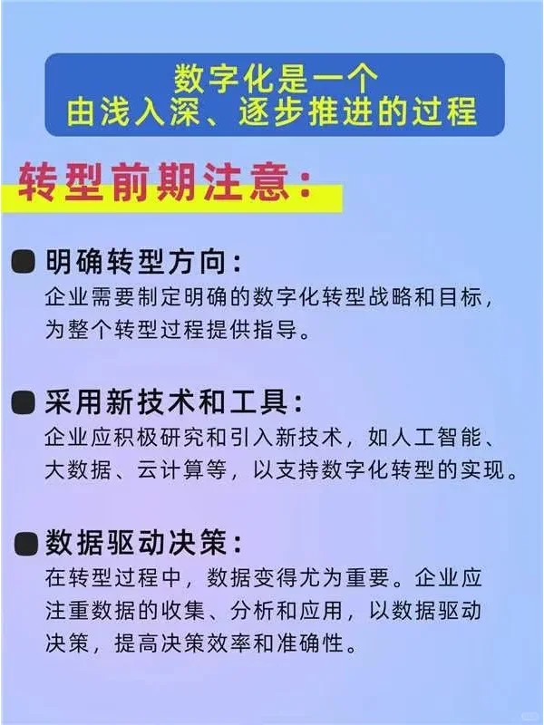 什么是数字化?
