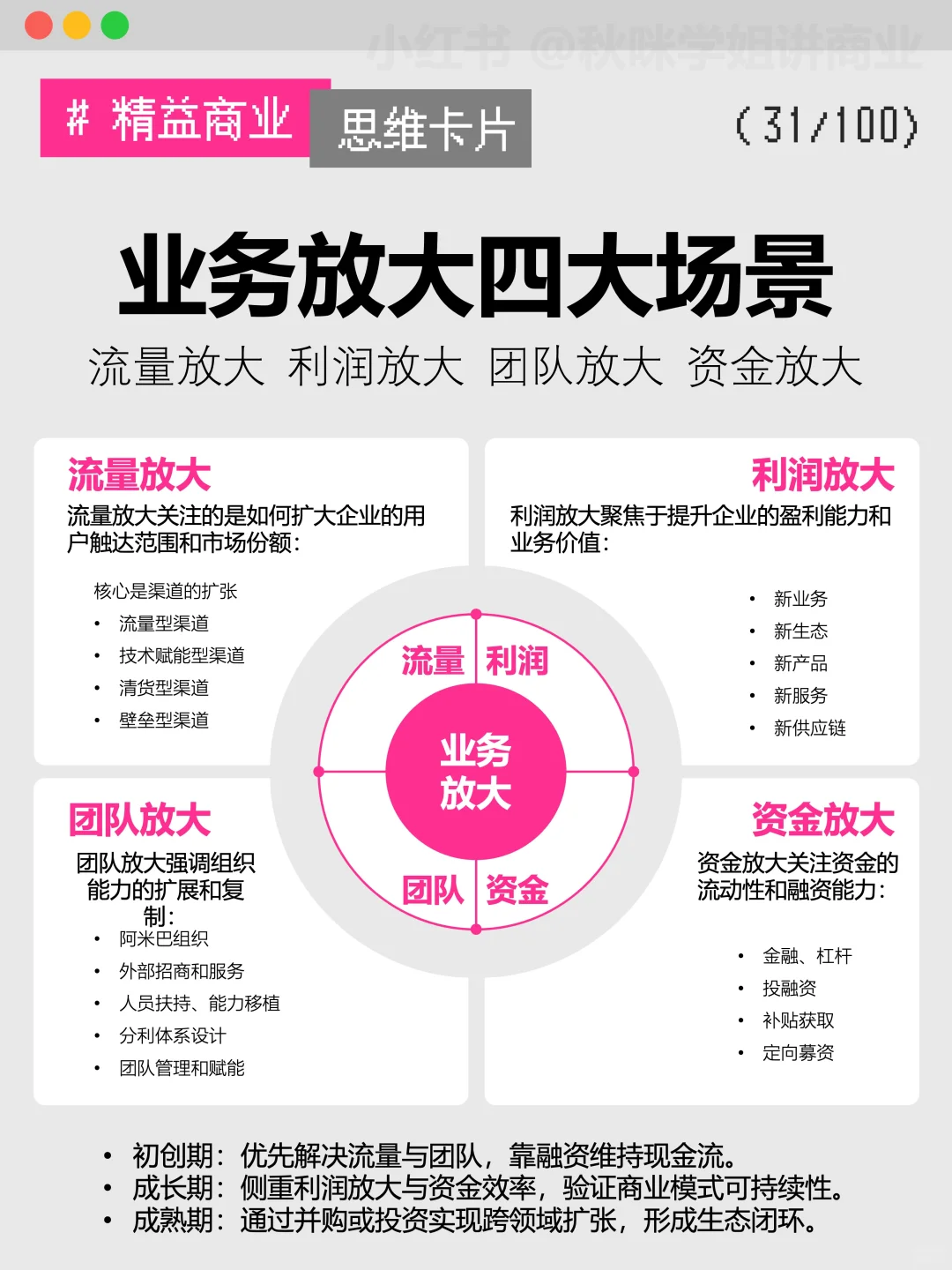 突破增长天花板:企业渠道流量提升四招