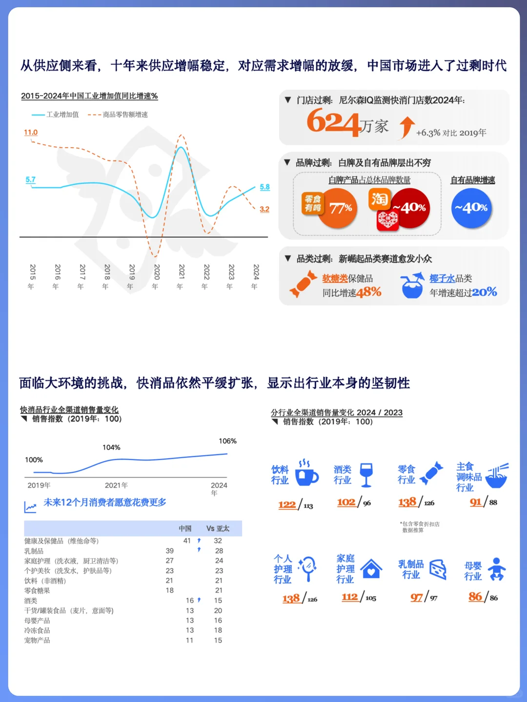 ?消费者洞察:解码健康市场趋势