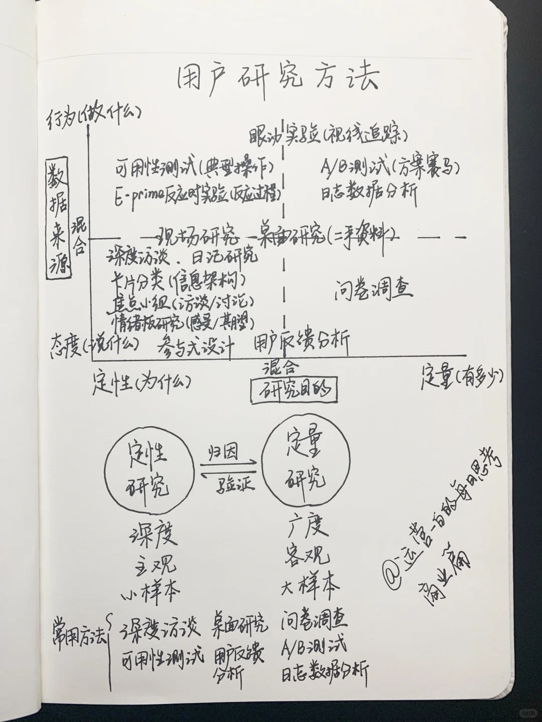 增长负责人：用户研究15种方法丨定性vs定量