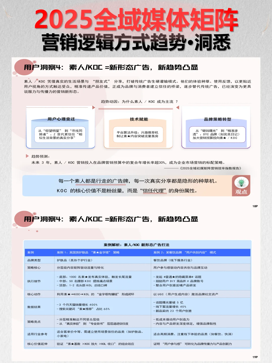 运营干货|2025全域媒体矩阵营销趋势全解析