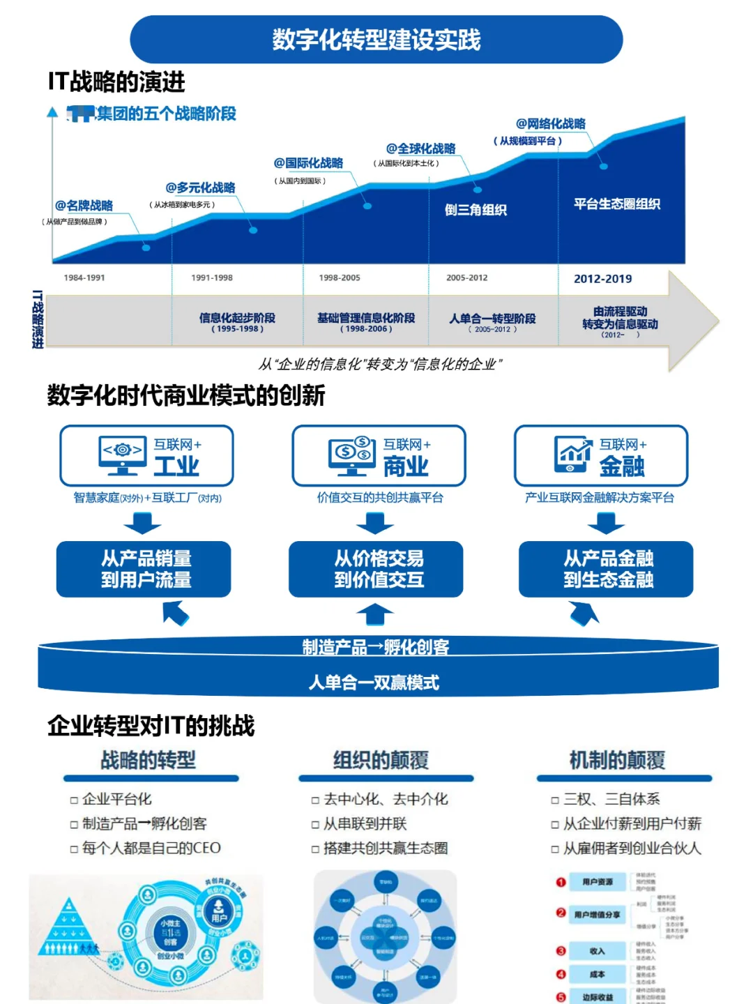 企业数字化转型建设实践案例