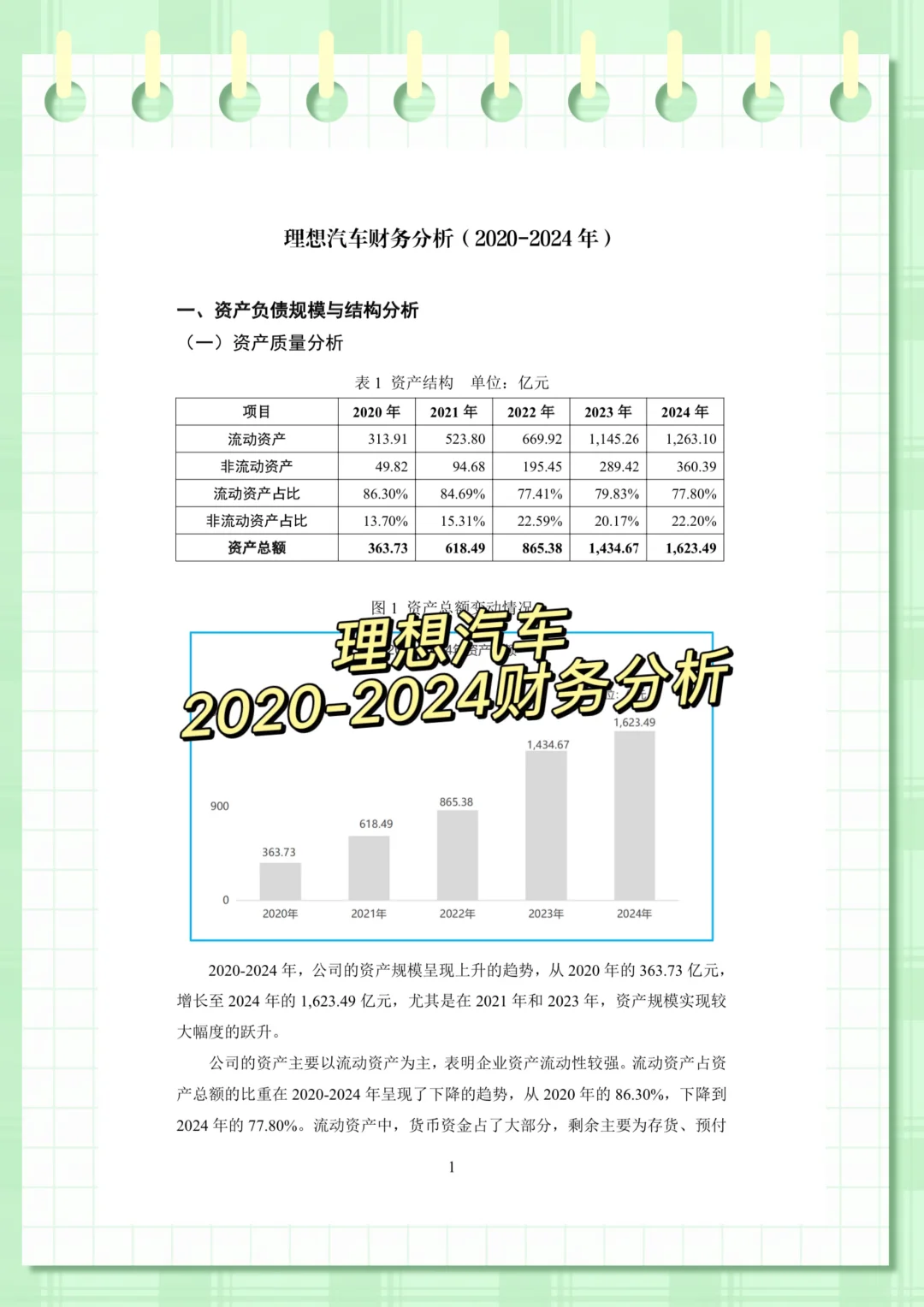 理想汽车财务分析（2020-2024年）