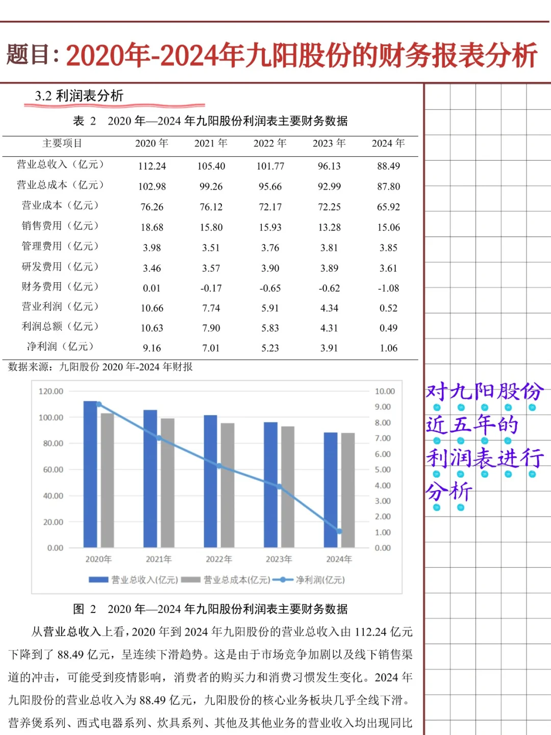 九阳股份财务报表分析报告（2020-2024）