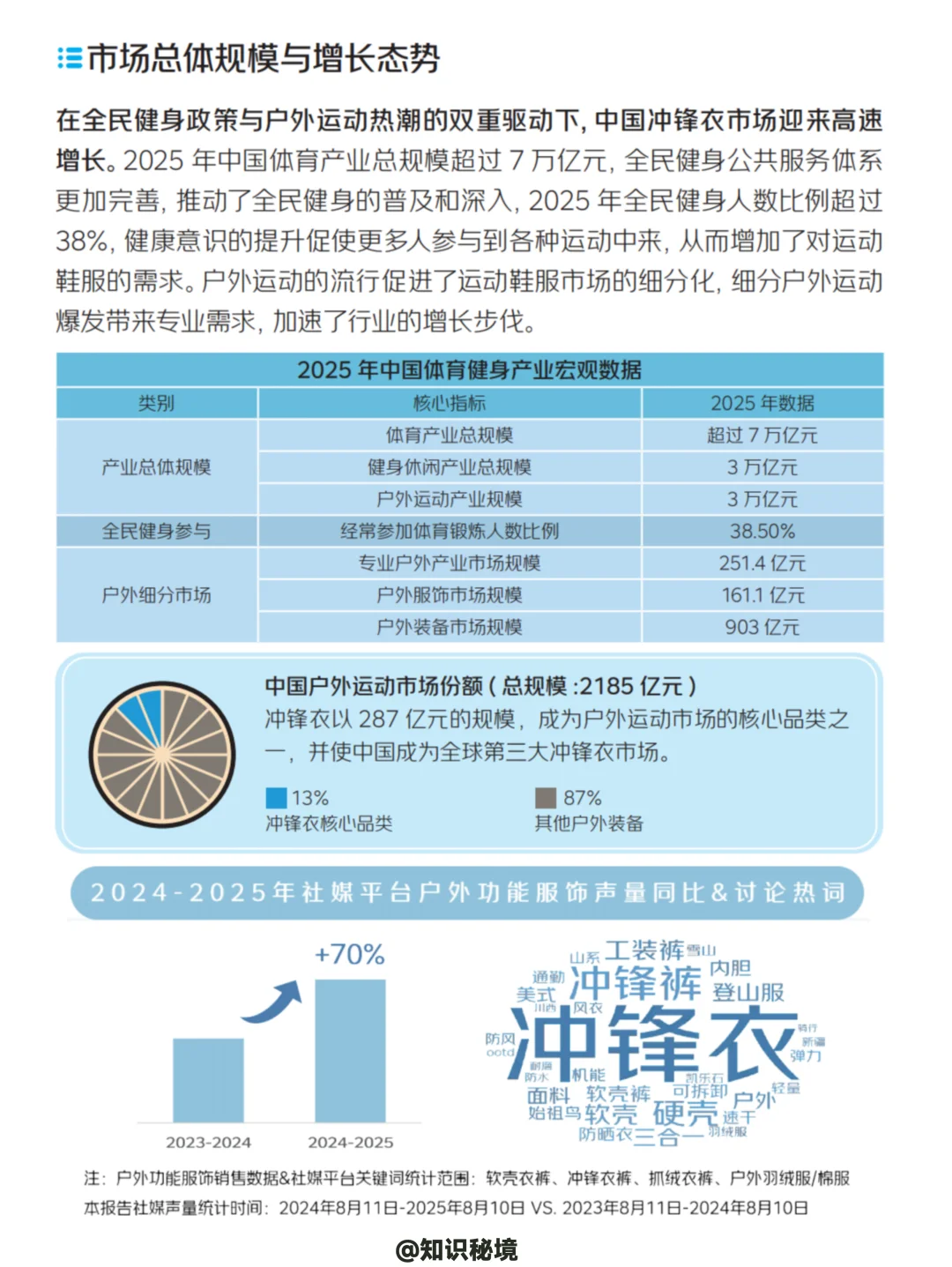 2025中国运动户外冲锋衣消费洞察