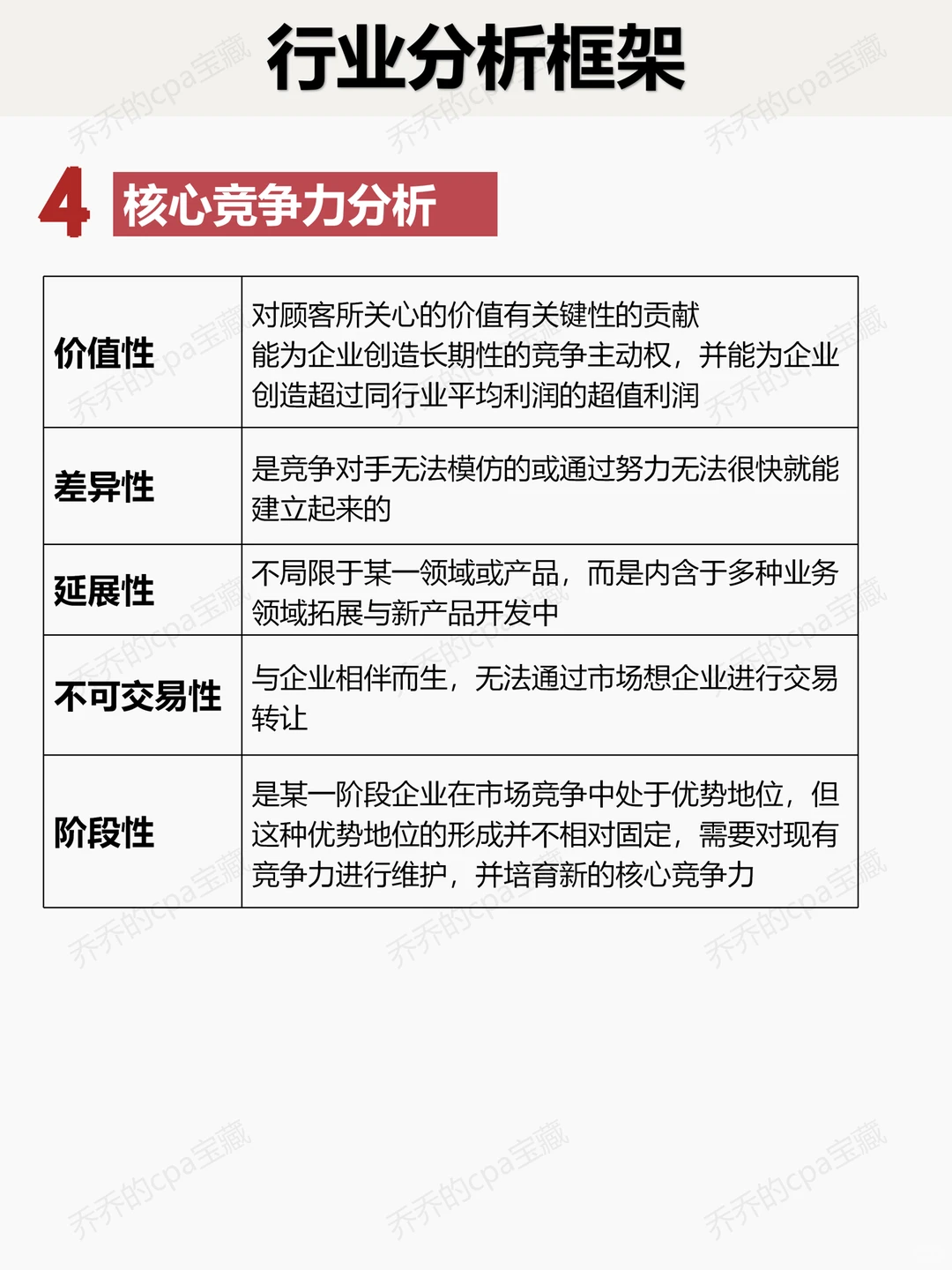 行业分析框架❗如何系统分析一个行业️?